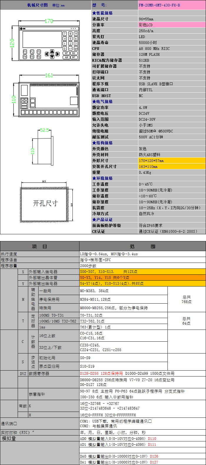 中達優(yōu)控